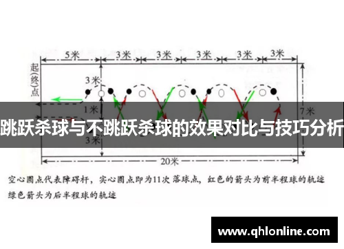 跳跃杀球与不跳跃杀球的效果对比与技巧分析