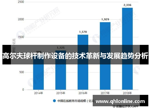 高尔夫球杆制作设备的技术革新与发展趋势分析