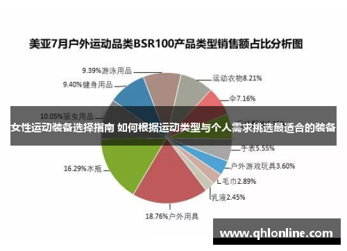 女性运动装备选择指南 如何根据运动类型与个人需求挑选最适合的装备