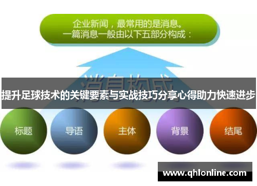 提升足球技术的关键要素与实战技巧分享心得助力快速进步